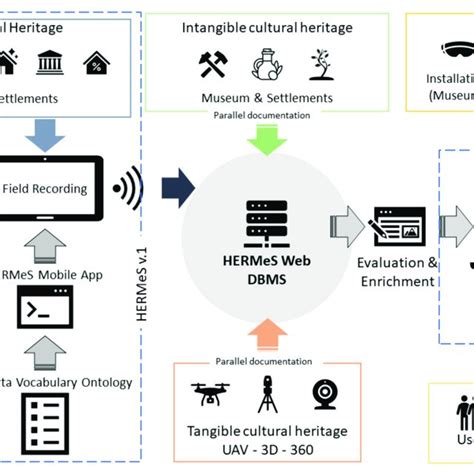 hermes methodology